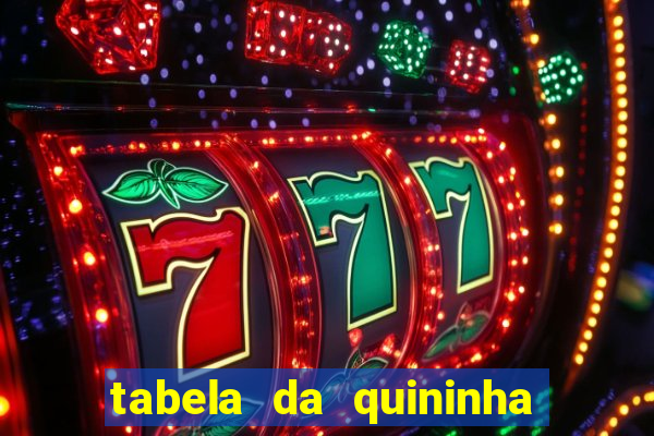 tabela da quininha do jogo do bicho